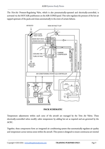 The A320 Systems Study Notes