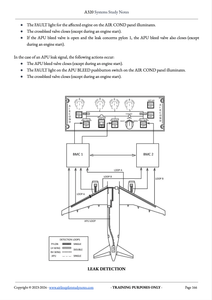 The A320 Systems Study Notes