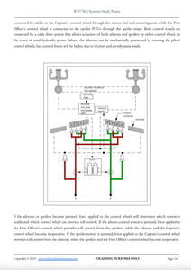 B737 Pilot Systems Roll Control
