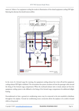 Load image into Gallery viewer, B737 Systems Study Notes Air Conditioning
