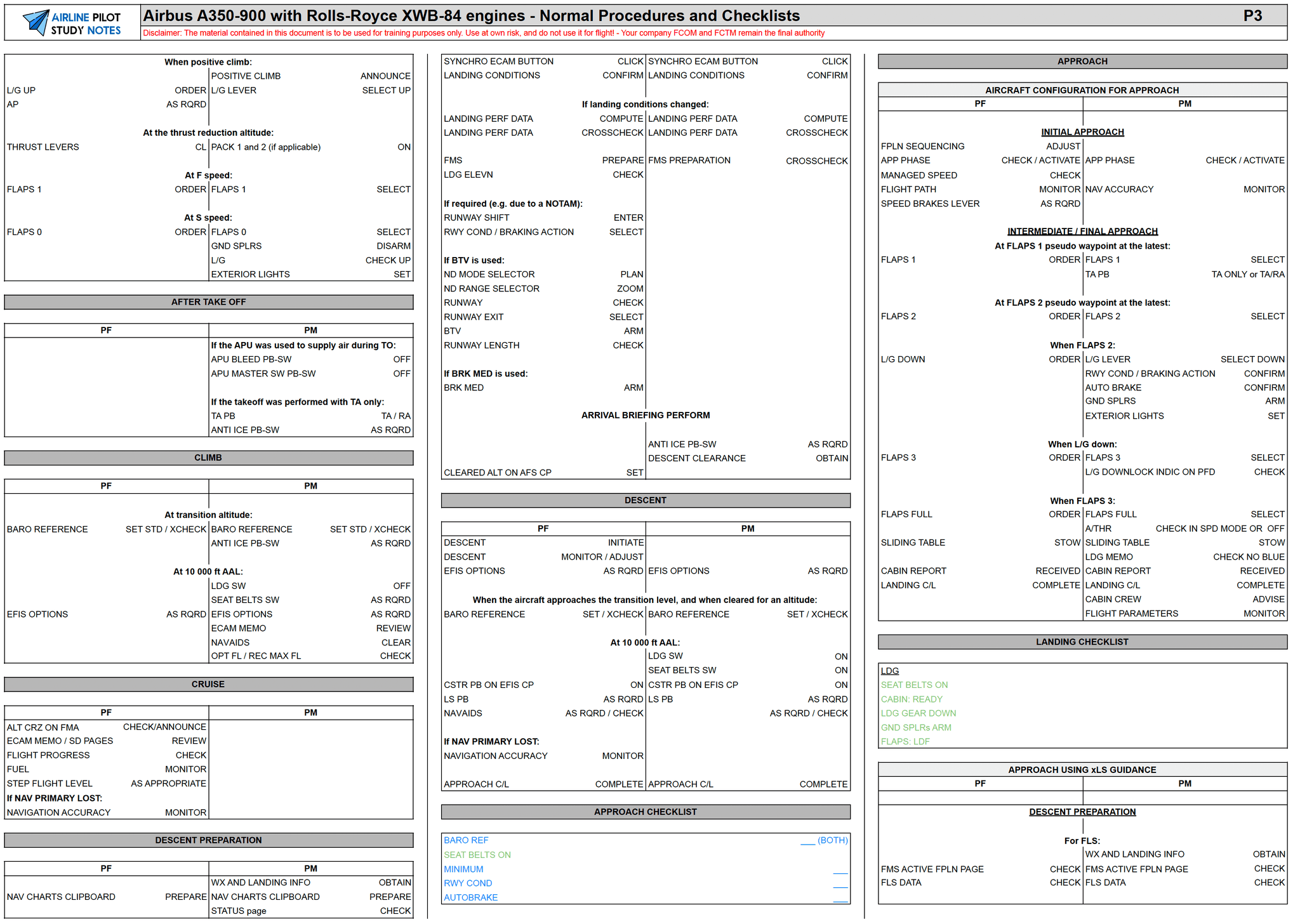 As350 B3e Checklist.pdf A350 Normal Procedures and Checklists | Airline Pilot Study Notes